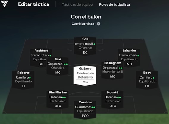 Formación